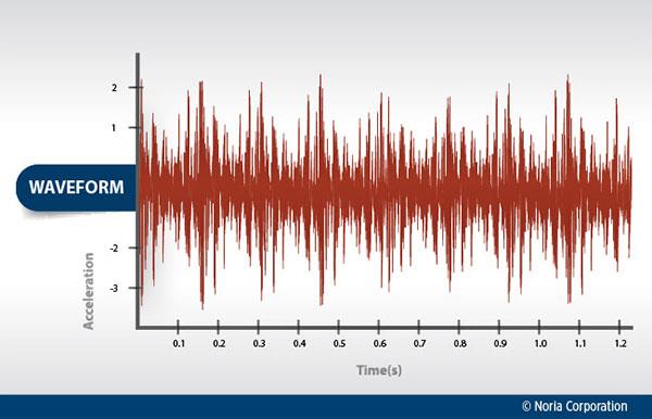 va-waveform